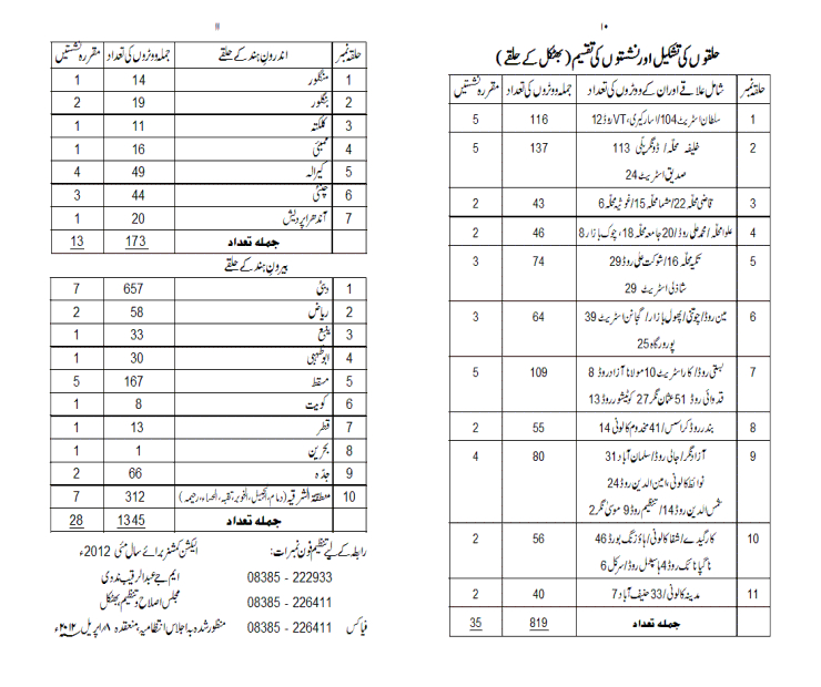 Detail News