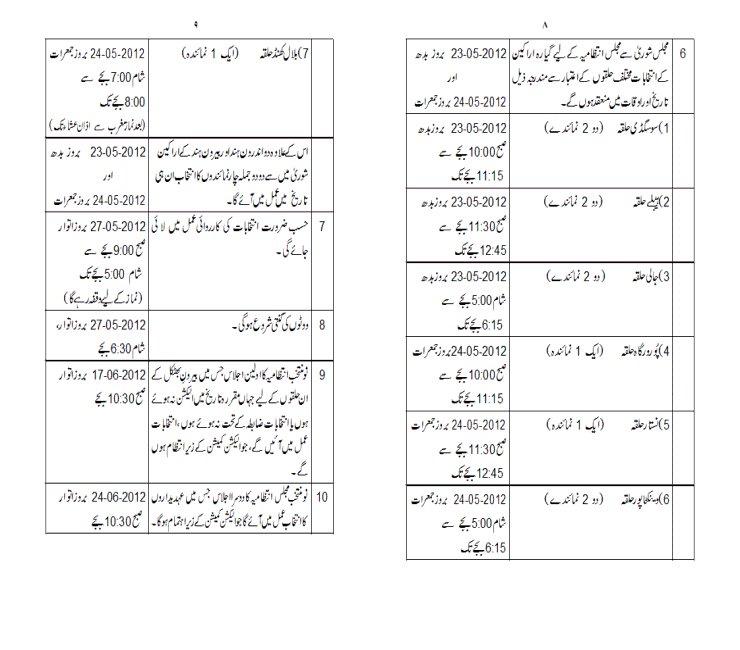 Detail News