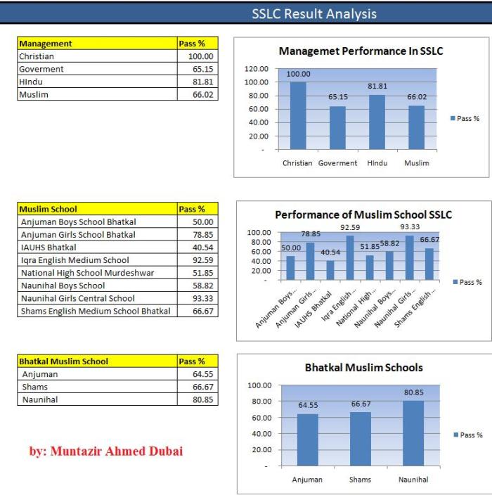 ssls result 1